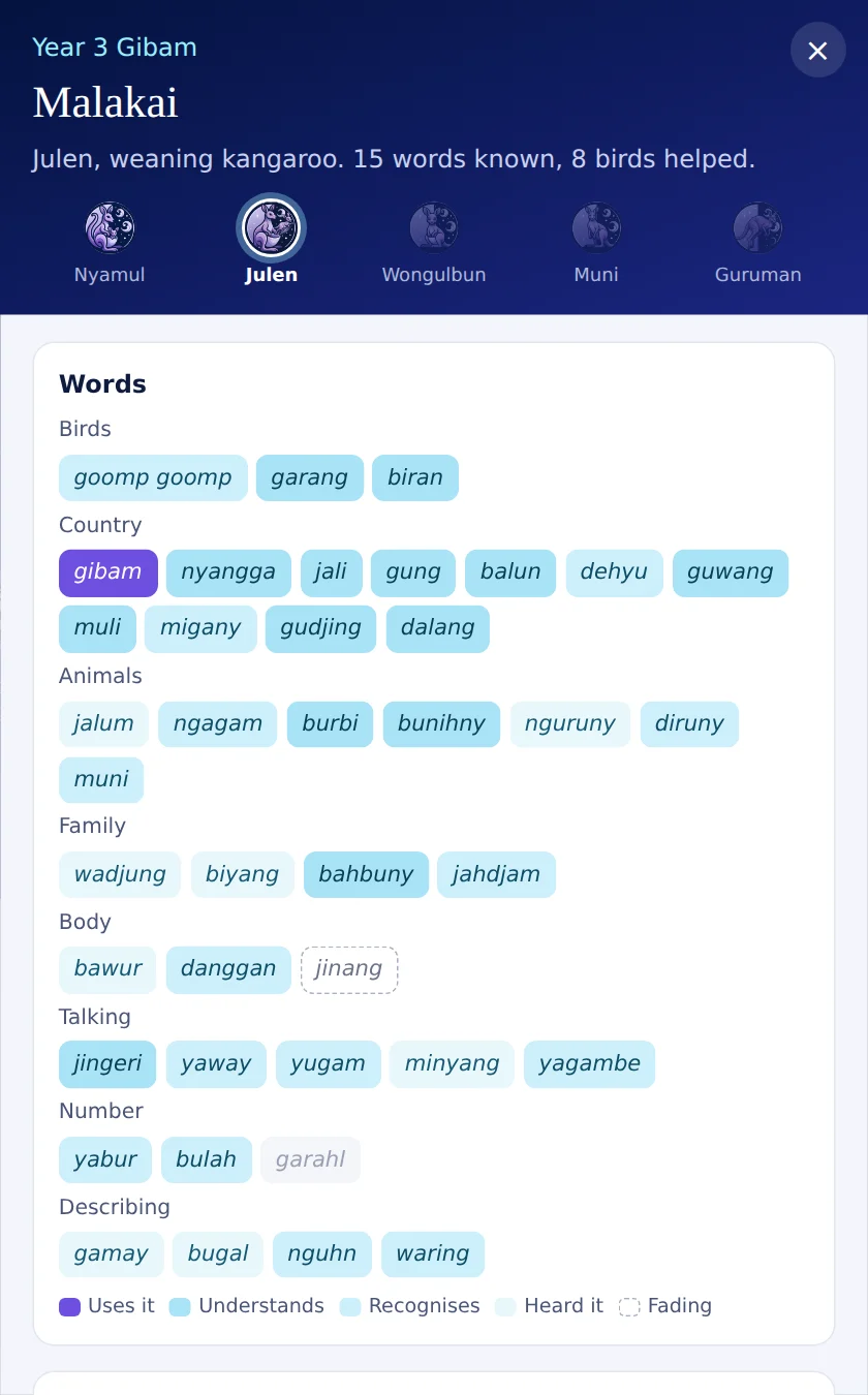 One student’s words and progress